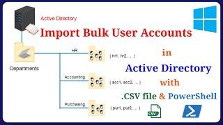 Windows Server - Import Bulk User Accounts in Active Directory with CSV file