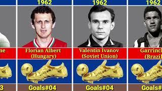 FIFA World Cup Golden Boot winners.