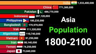 Top Asia Countries by Population 1800-2100