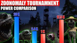 Zoonomaly Tournament Power Comparison  SPORE