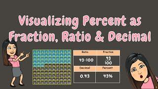 VISUALIZING PERCENT AS FRACTION RATIO & DECIMAL  GRADE 5