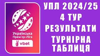 Чемпіонат України. УПЛ. 4 тур. Результати. Таблиця. Розклад.