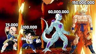 DBZMacky Dragon Ball Z POWER LEVELS Frieza Saga