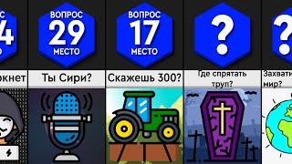 Странные Вопросы Яндекс Алисе