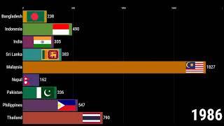 India VS Pakistan VS Indonesia VS Philippines-Bangladesh-Thailand-Malaysia- Nepal-Sri Lanka