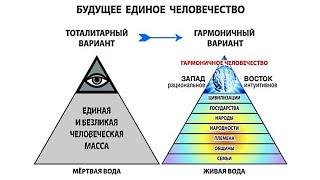 Манифест «Гармоничное Человечество будущего». Сухонос Буданов Малков Сухарев Щербаков.