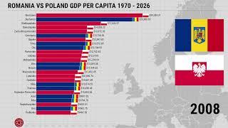 Romania vs Poland GDP Per Capita 1970 - 2026