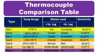 Thermocouple Table