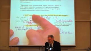 PHARMACOKINETICS Absorption & Distribution of Drugs by Professor Fink