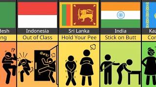 Comparison School Common Punishment From Different Countries