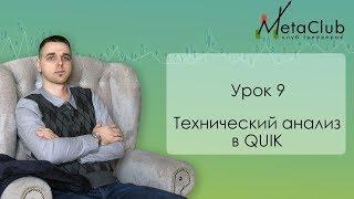 Урок 9 Технический анализ в Quik