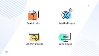 Hands-on Labs  Cloud Academy