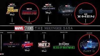 We Figured Out Marvels PHASE 6 SLATE MOVIES Future Marvel Movies