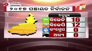 Comparative Analysis On 2017 & 2022 Odisha Panchayat Elections In Odisha