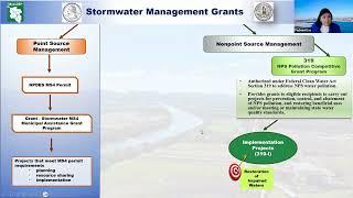 2023 Nonpoint Source Management Section Overview