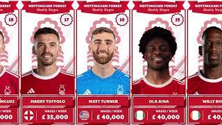 NOTTINGHAM FOREST SALARY SEASON 20232024