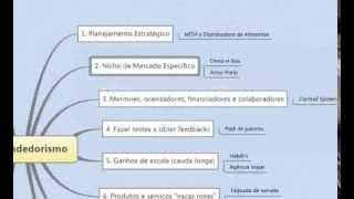 Empreendedorismo - Parte 2 - Nichos de Mercado