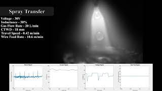 Slow motion Gas Metal Arc Welding GMAW transfer modes with synchronized signals