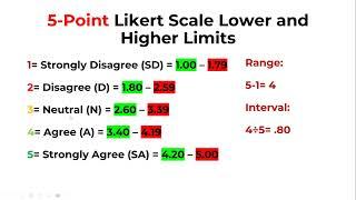 How to interpret Five Point Likert scale results