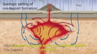 Formation of an Ore Deposit