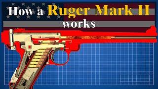 How a Ruger Mark II works