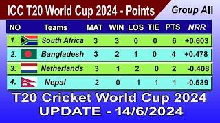 ICC T20 World Cup 2024 Points Table - UPDATE 14062024