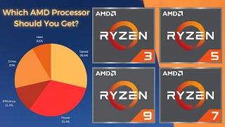 AMD Processors CPU Explained - Super Easy Guide