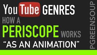 How a Periscope Works as an Animation