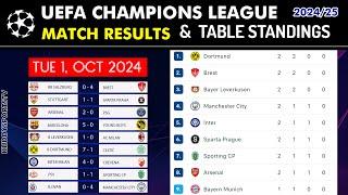 UEFA CHAMPIONS LEAGUE TABLE STANDINGS  CHAMPIONS LEAGUE TABLE  UCL TABLE 2024-25 League Stage