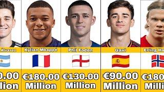 Most Expensive Football Players In The World 2024