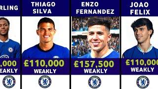 CHELSEA FC  Player  Salary  2023 João FélixEnzo FernándezNGolo KanteWeekly Wages