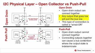 I2C introduction The protocol