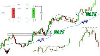 The Only Technical Analysis Video You Will Ever Need... Full Course Beginner To Advanced