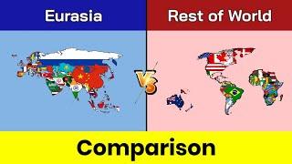 Eurasia vs Rest of World  Rest of World vs Eurasia  Eurasia  World  Comparison  Data Duck