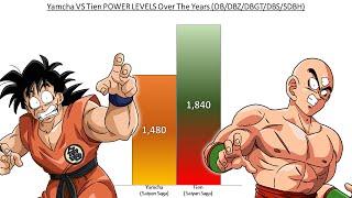 Yamcha VS Tien POWER LEVELS Over The Years All Forms DBDBZDBGTDBSSDBH