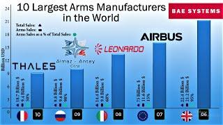 10 Largest Arms Manufacturers in the World  The largest Defence contractors