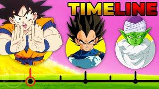 The Complete Dragon Ball Timeline  Channel Frederator