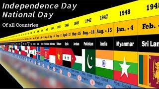 Independence day and  National day of all country of world    from UK and other