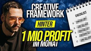 Case Study Creative System hinter 36 Mio eCom Brand