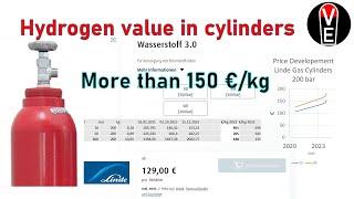 Hydrogen prices win the competition with fossil energy statistics