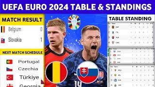 UEFA Euro 2024 table & Standings  UEFA Euro Match Results