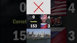 USA vs Russia & China Navy Comparison 2024  USA vs China & Russia Military Power Comparison 2024