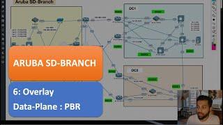 Aruba SD-Branch -6- Overlay Data-Plane  Policy based routing PBR