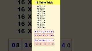 16 Table Trick  16 Times Table  Learn 16 Times table