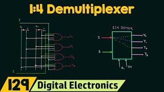 14 Demultiplexer