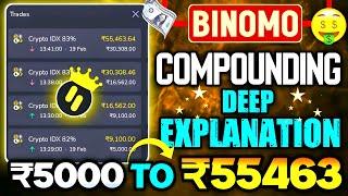 How to win every trades in binomo  binomo trading strategy