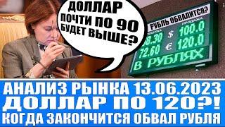 Анализ рынка 13.06  Обвал рубля продолжается Доллар по 120?  Газпром Алроса  Падение нефти