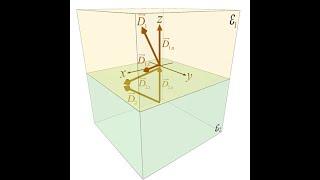 Lecture -- Example of Electrostatic Boundary Conditions