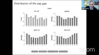 RES 2022 Special Session Ethnic Wage Gaps in Britain