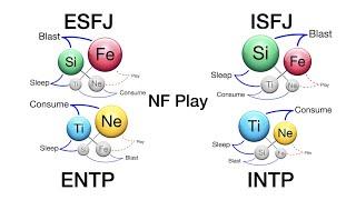 INTP ENTP ESFJ ISFJ - How To Use NF Ne+Fe Play